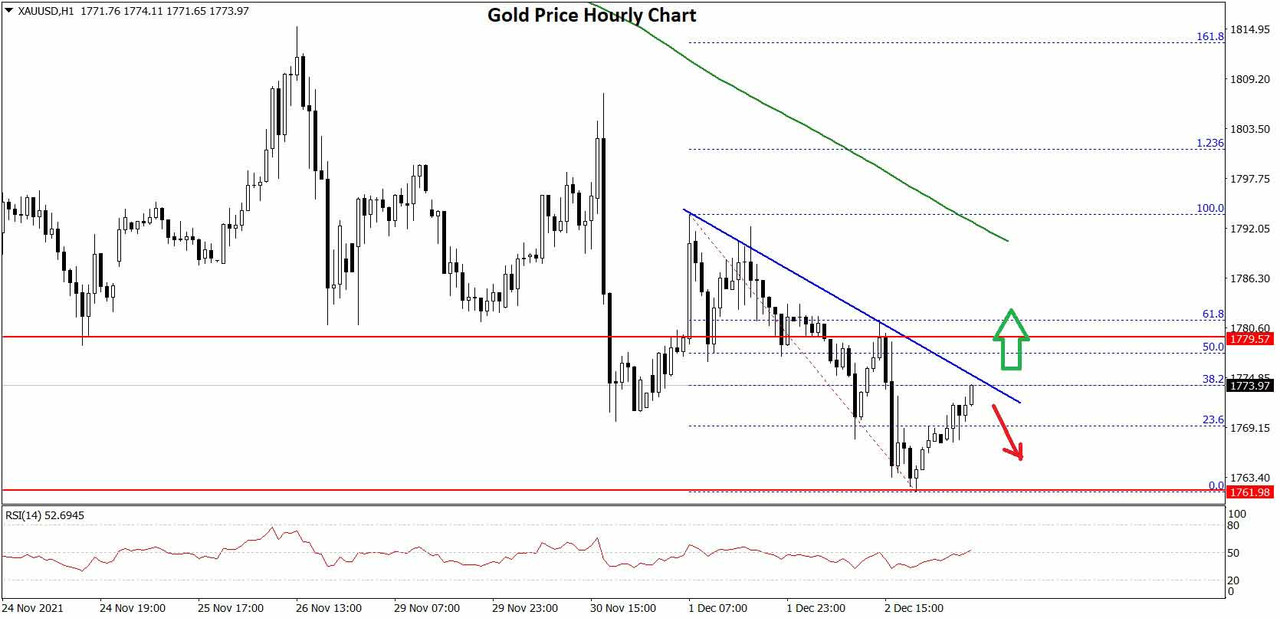 Gold-Price-Chartx.jpg