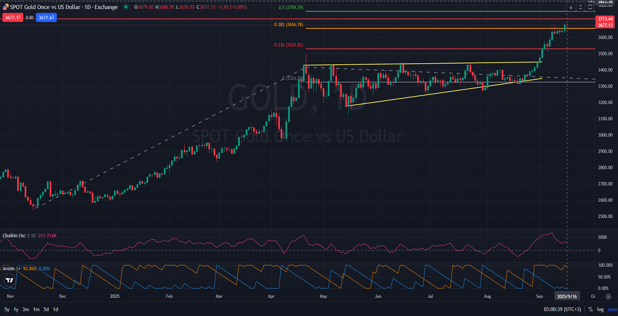 Gold Price Prediction Crucial Levels Traders Need to Watch.png