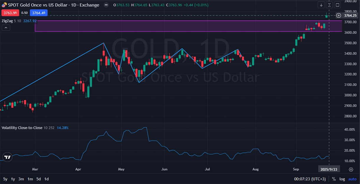 Gold-Unitedpips-9-24.jpg