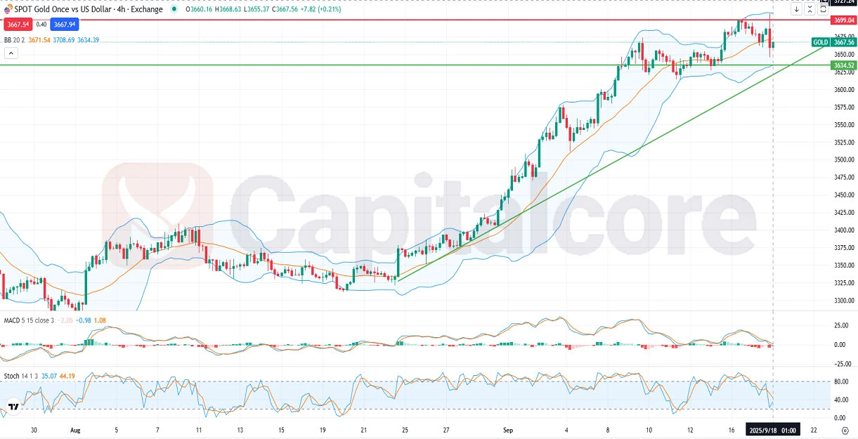 GOLD_Analysis_and_Price_action_and_outlook_09_18.webp
