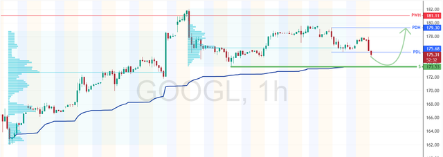 GOOGL-2025-07-08-17-07-29-3628b.png