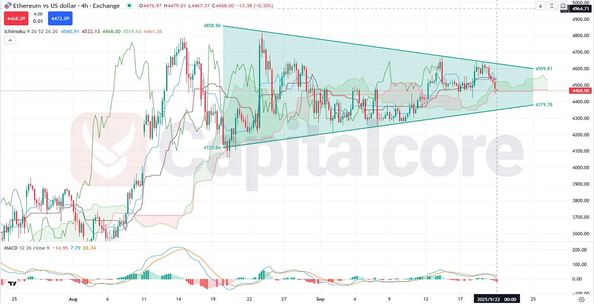 H4-ETHUSD-chart-price-action-forecast-09.22.2025-.webp