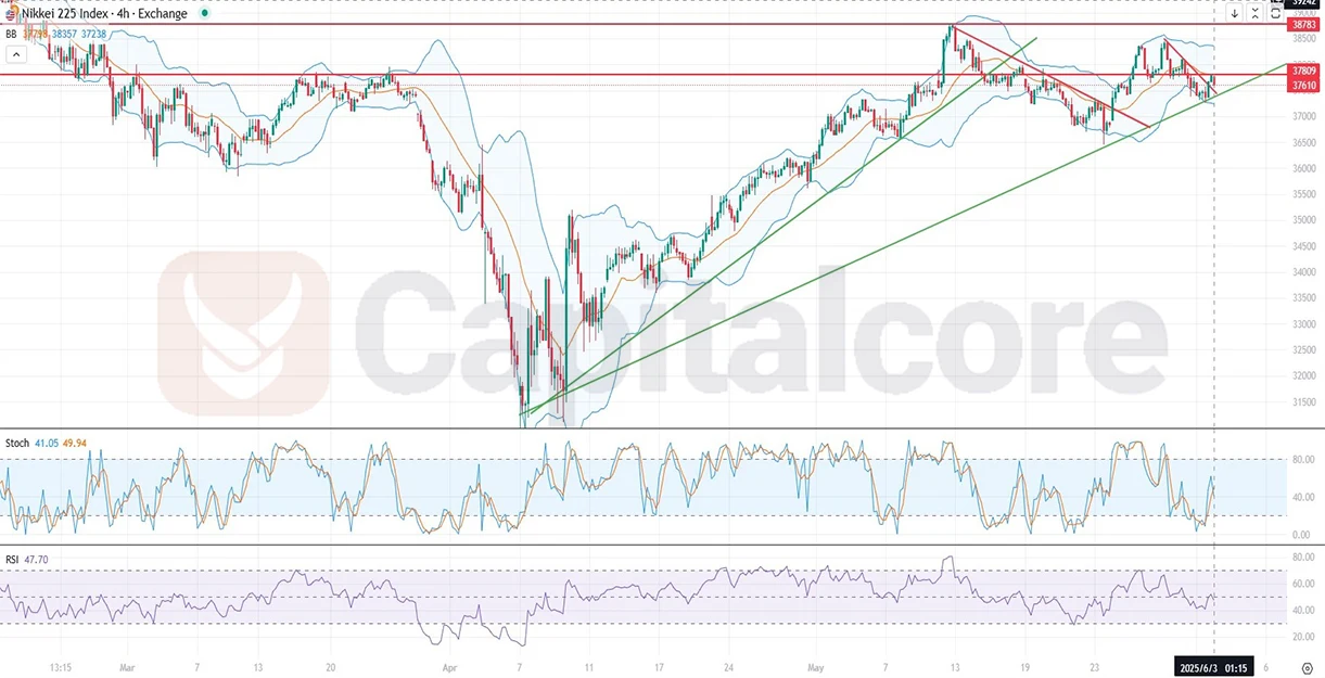 H4-Nikkie-Analysis-and-Price-Action-06.03.2025-.webp