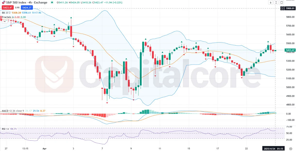 H4-US500-Analysis-and-overview-04.24.205.webp