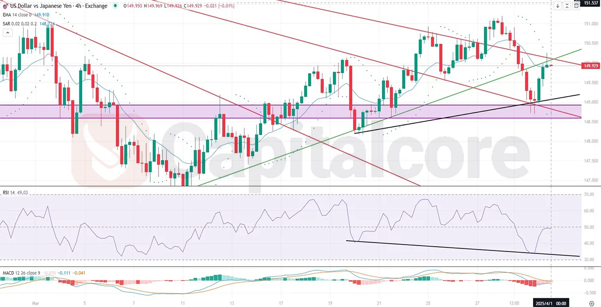 H4-USDJPY-Analysis-and-price-action-on-04.01.2025.webp