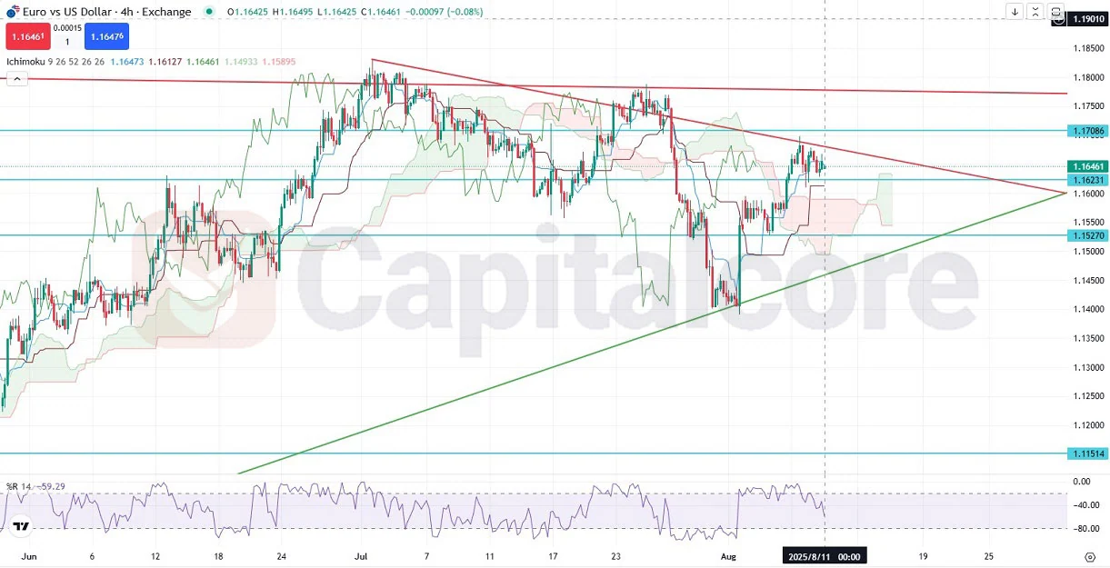 H4_EURUSD_-Price-action-and-analysis-_-08.11.2025-.webp