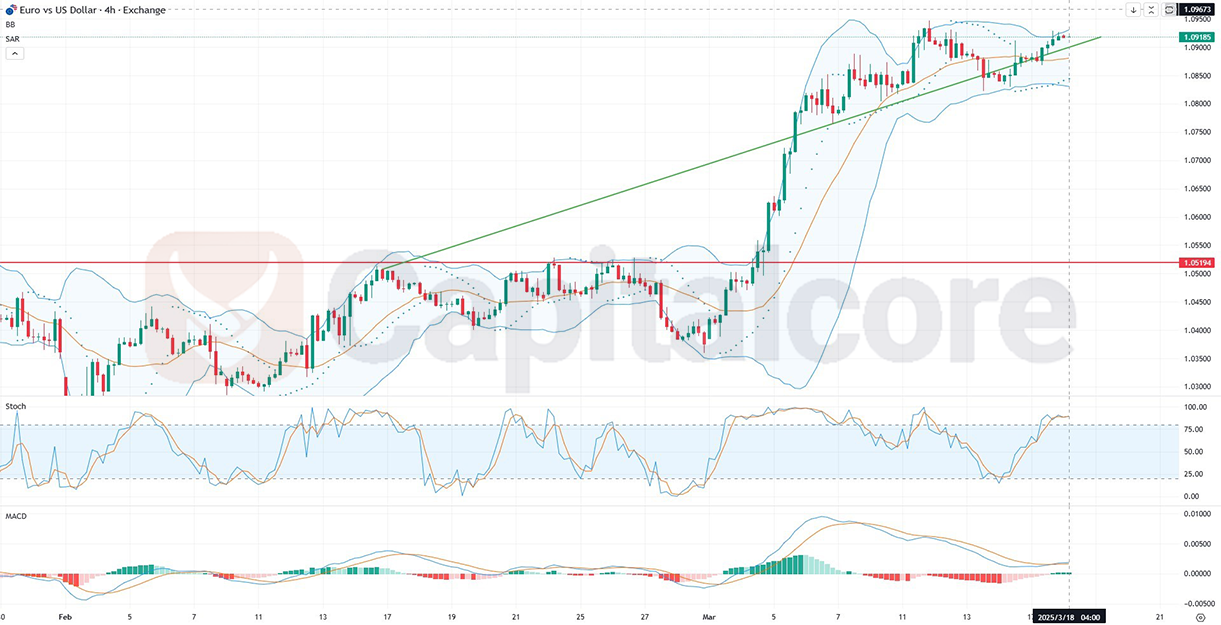 H4_EURUSD_Analysis_and_price_action_03_18_2025_.png