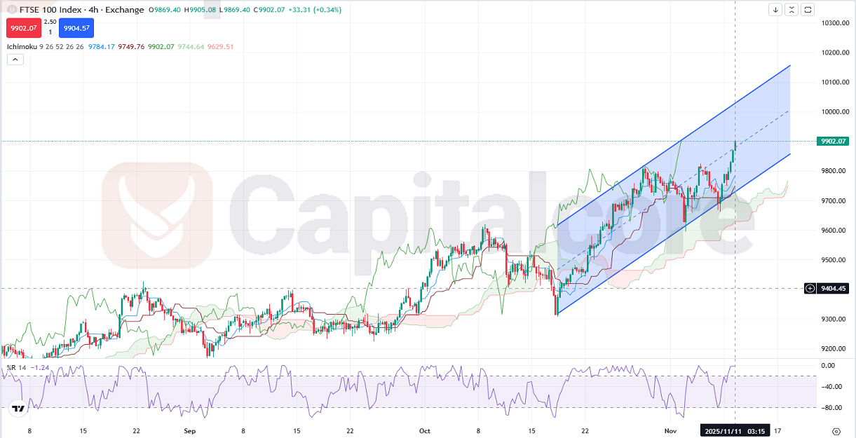 H4_UK100_Bullish_Trend_Confirmed_by_Ichimoku_Analysis_on_11_11_2025.jpg