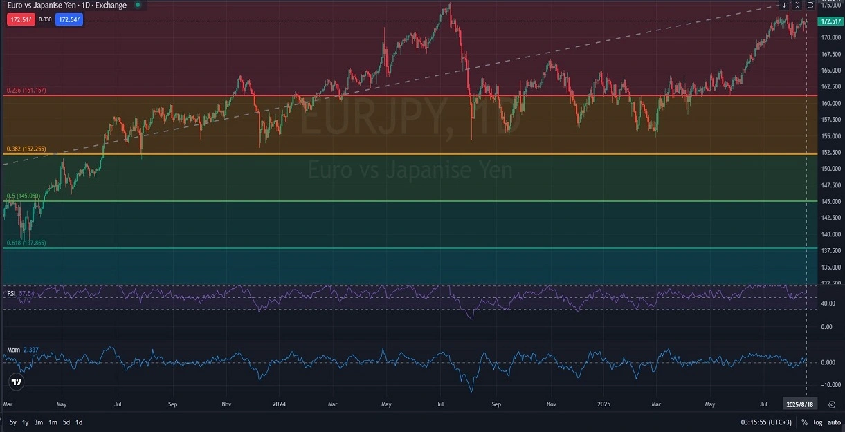 hes_Key_Resistance_Amid_Bullish_Momentum_8_18_2025.webp