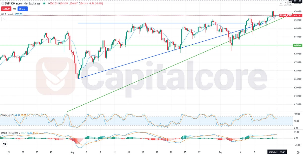 hnical_Triangle_Signals_Bullish_Momentum_for_SP500.webp