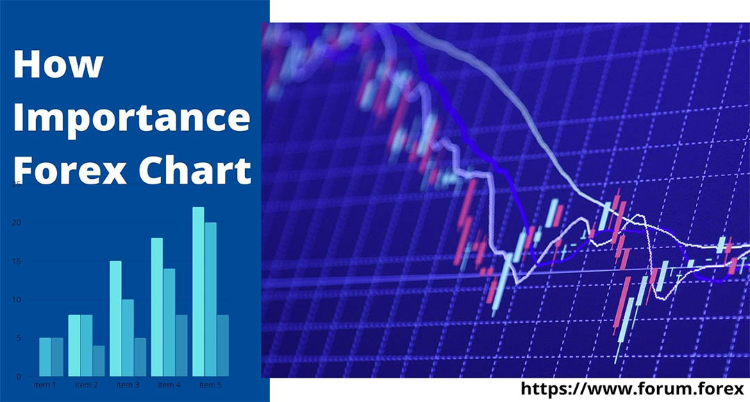 how important forex trading chart