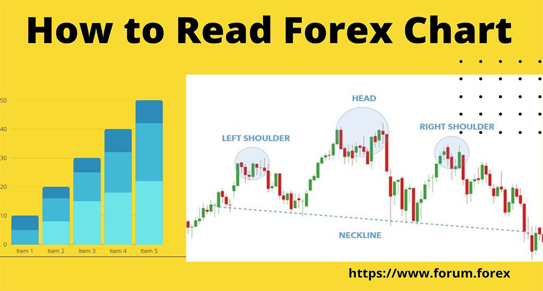 How to read forex chart