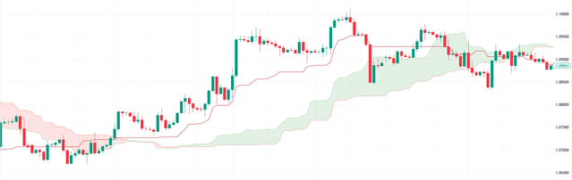 how-to-trade-ichimoku-1.png