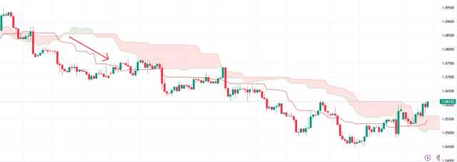 how-to-trade-ichimoku-2.png