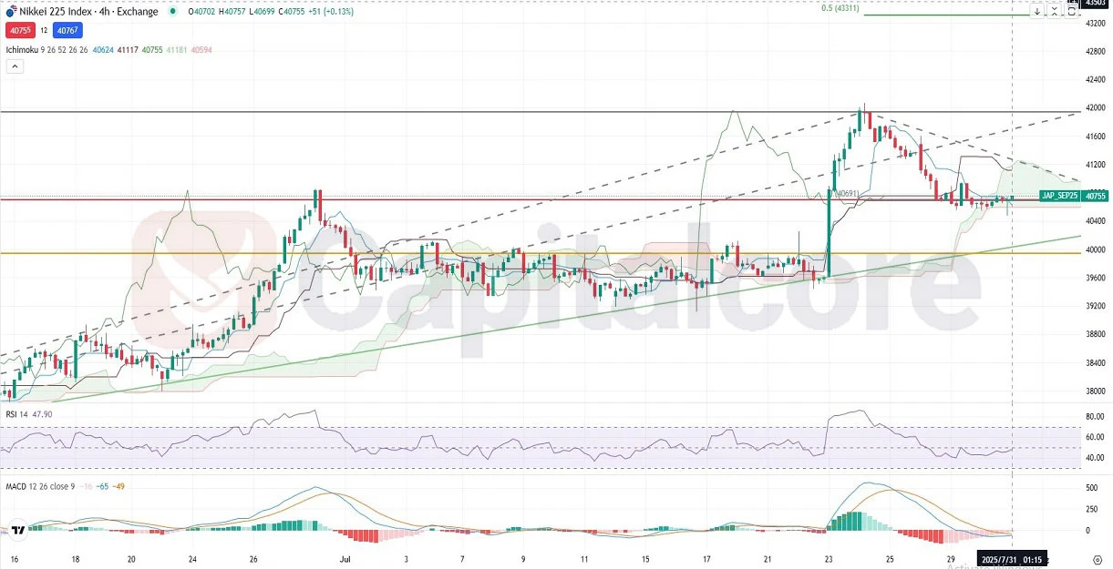 i_Analysis-and-price-action-outlook.-on-07.31.2025.webp