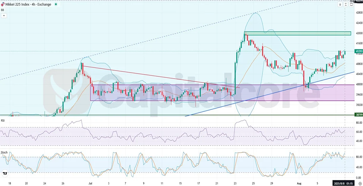 I_Analysis-and-price-action-outlook.-on-08.08.2025.webp