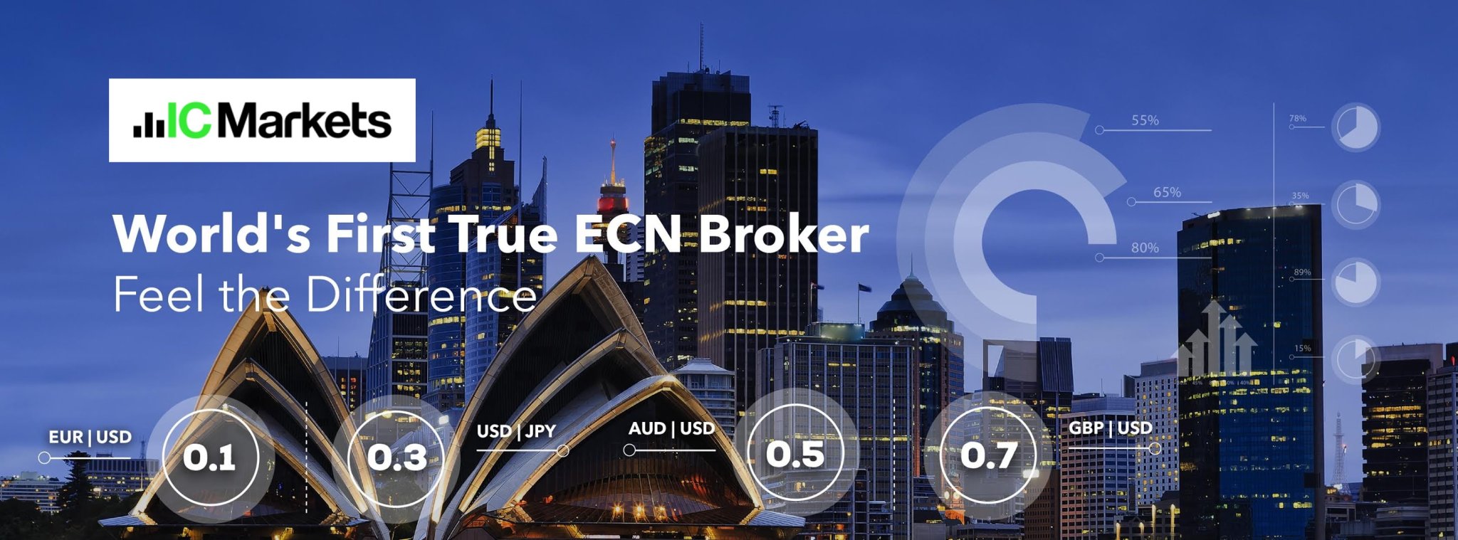 ICMarkets-World's-First-True-ECN-Broker.jpg