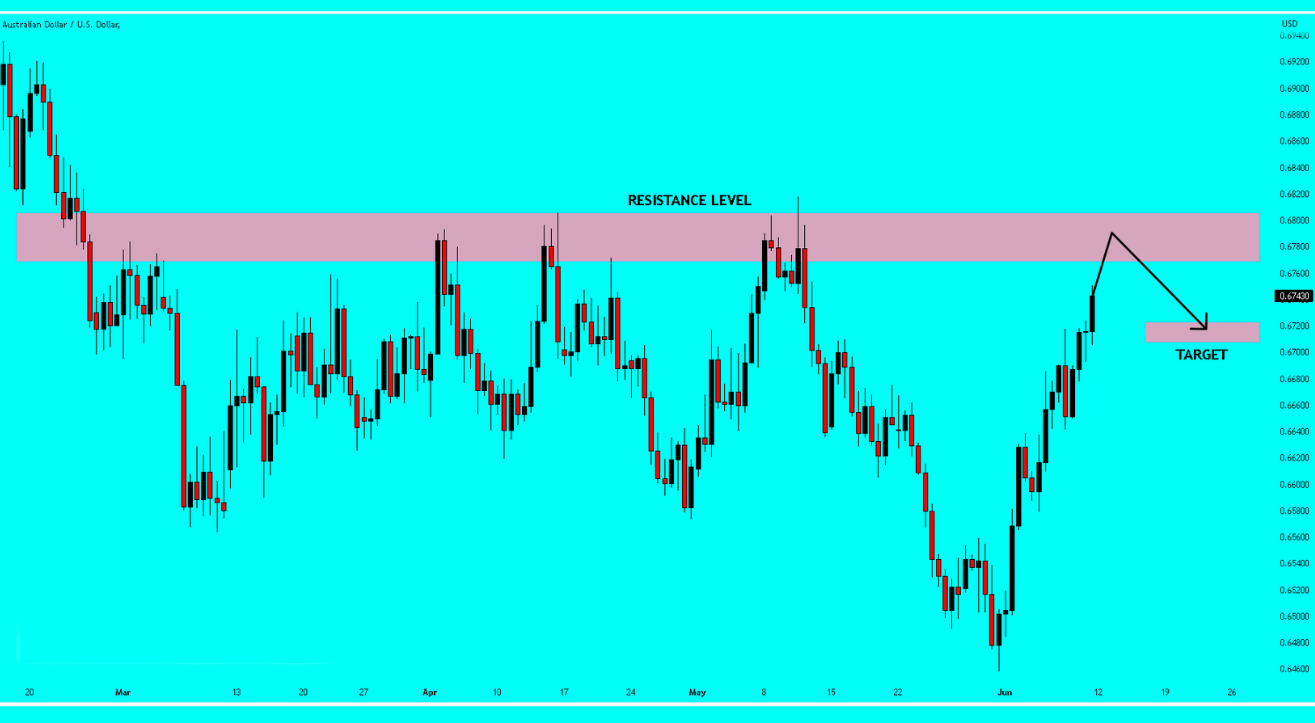 Identifying a Promising Trading Opportunity on AUD_USD (1).png