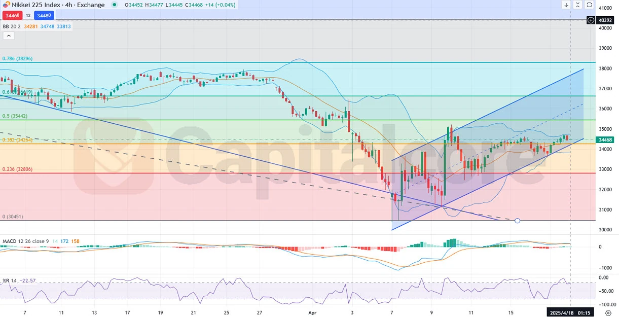 ikkei-225-Analysis-and-price-action-on-04.18.2025-.webp