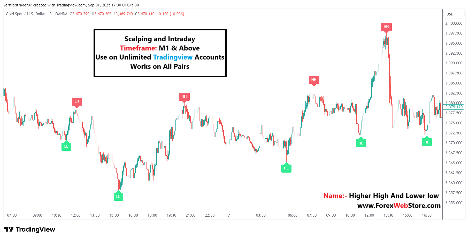 indicator tradingview