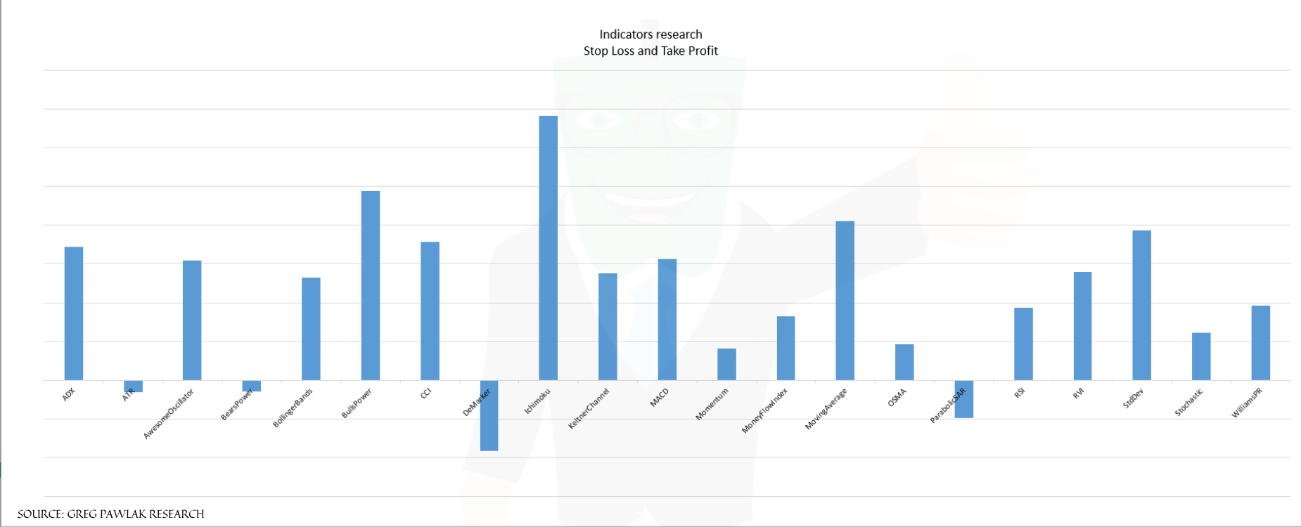indicators research SL-TP.png