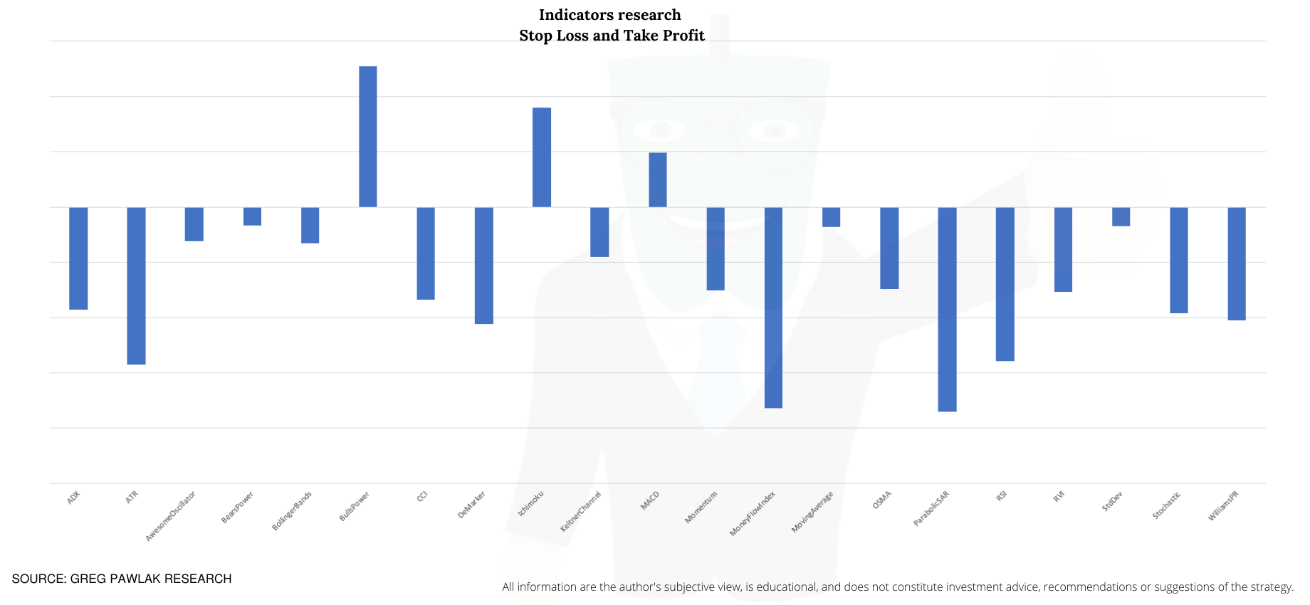 indicators research SL-TP update.png