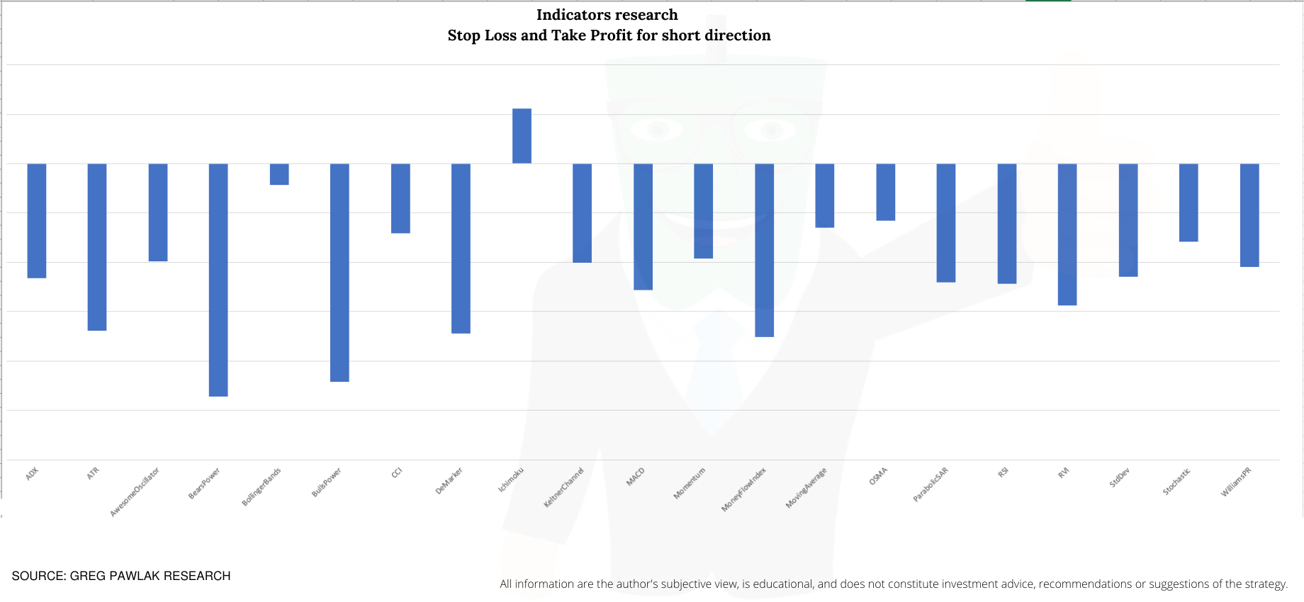 Indicators research Stop Loss and Take Profit for short direction.png