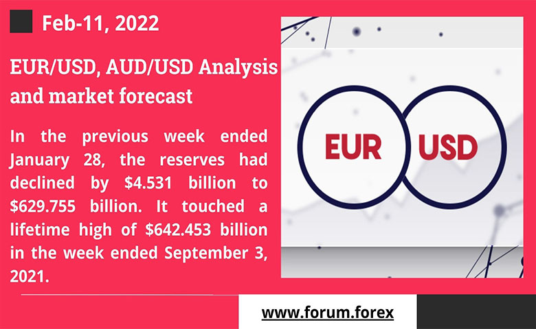 currency trading daily analysis