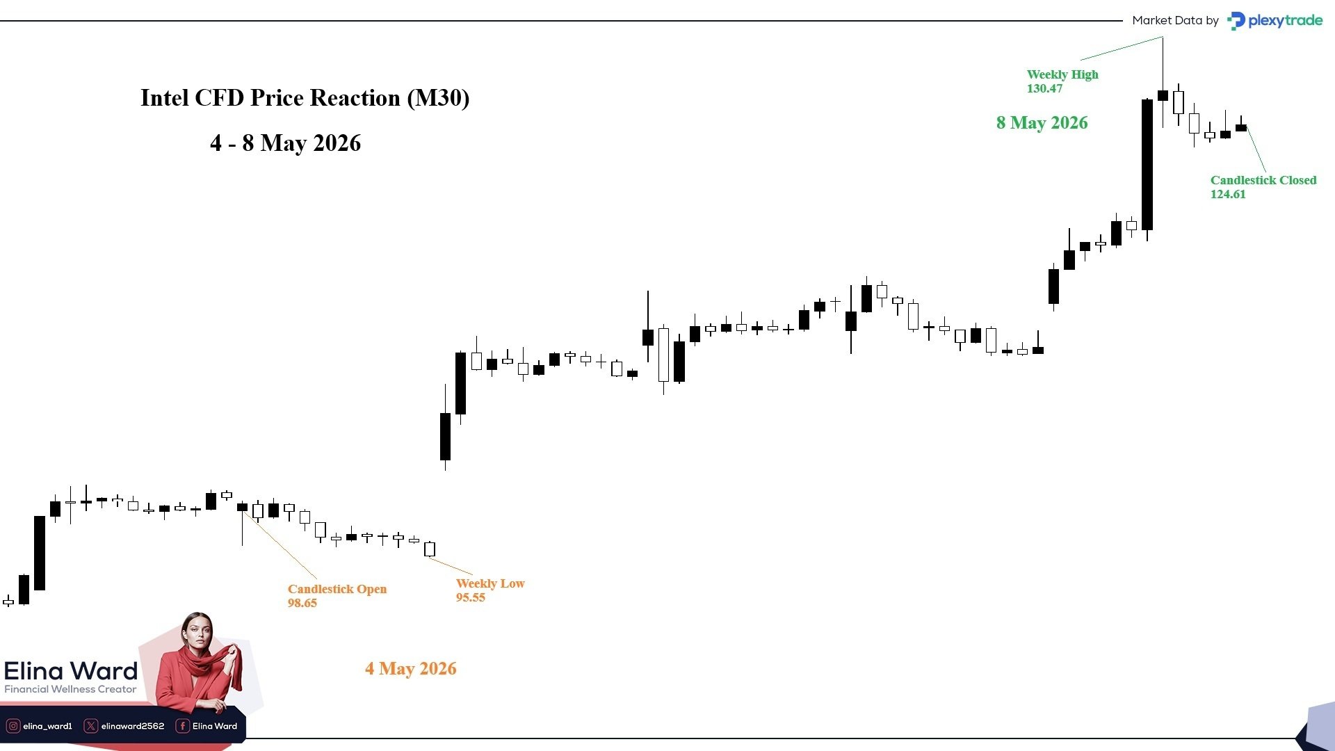 Intel CFD Price Reaction.jpg