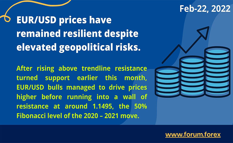 Currency trading analysis today