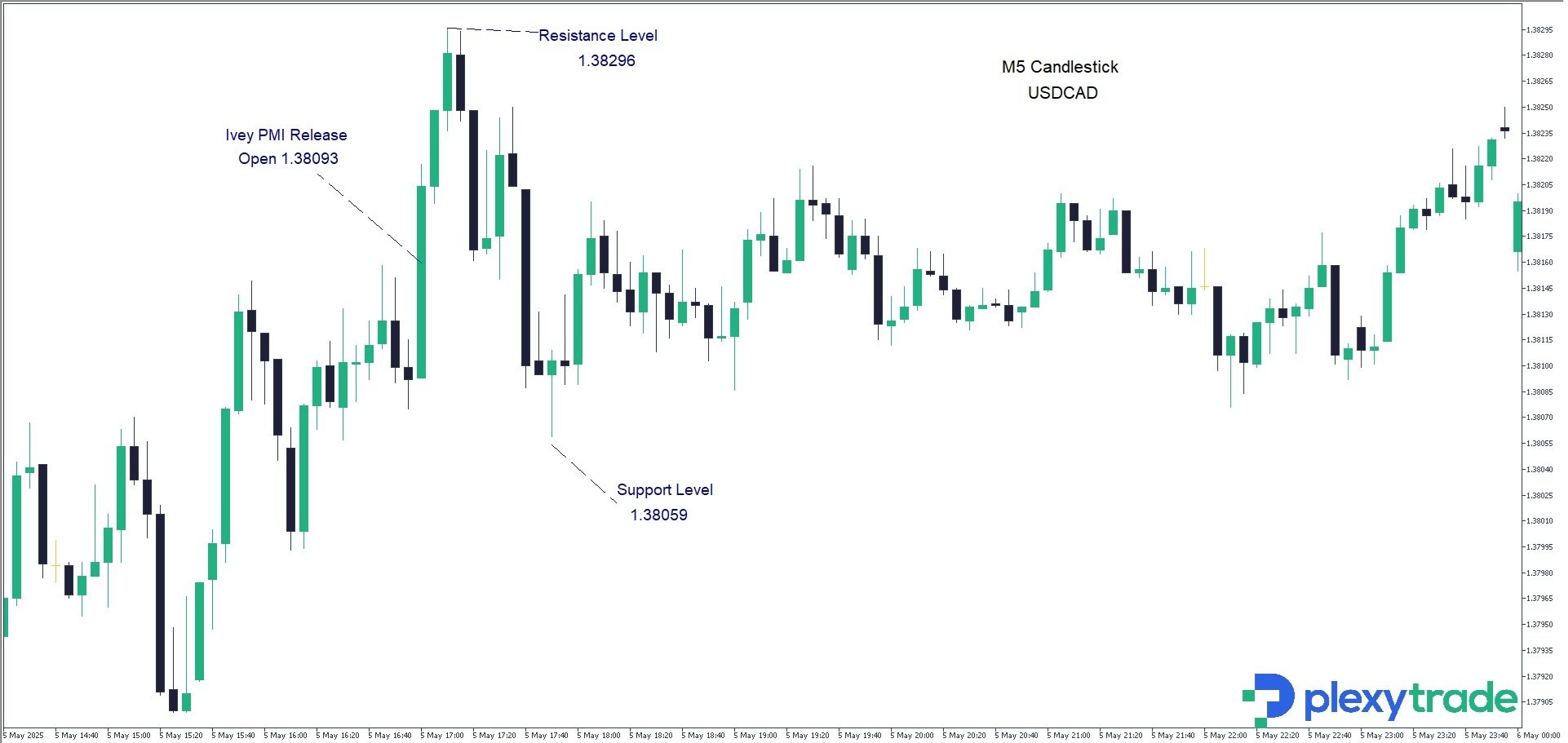 Ivey PMI USDCAD.jpg
