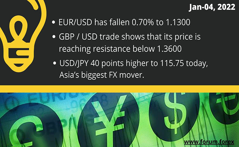 EUR/USD, GBP/USD, USD/JPY trading analysis and forecast