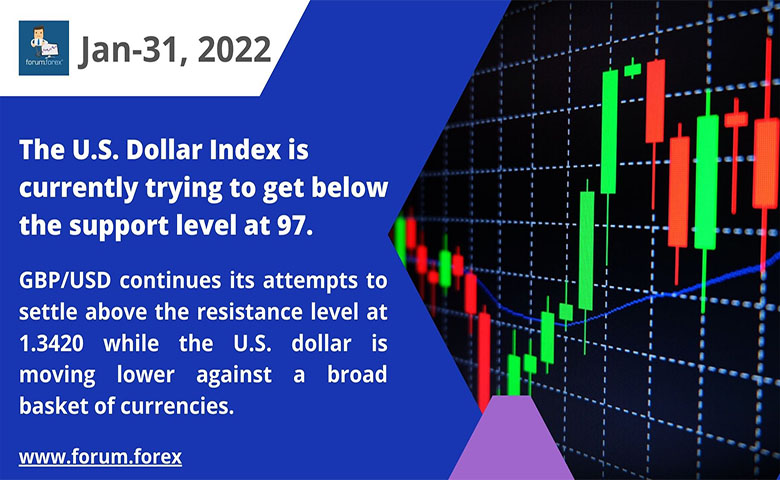 currency trading analysis