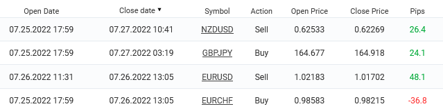 July 4 trades (dNh9E).png