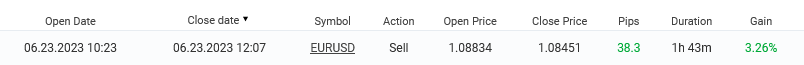June 23 euro dollar recent for.png