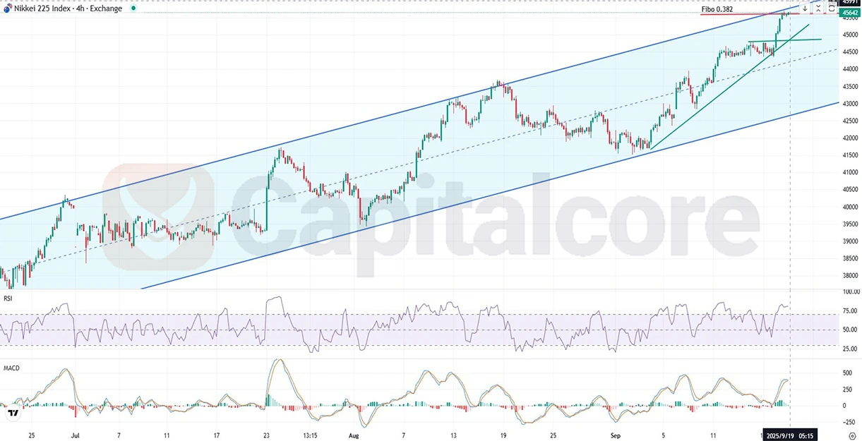 kei225_Analysis_and_Price_action_and_outlook_09_19.webp