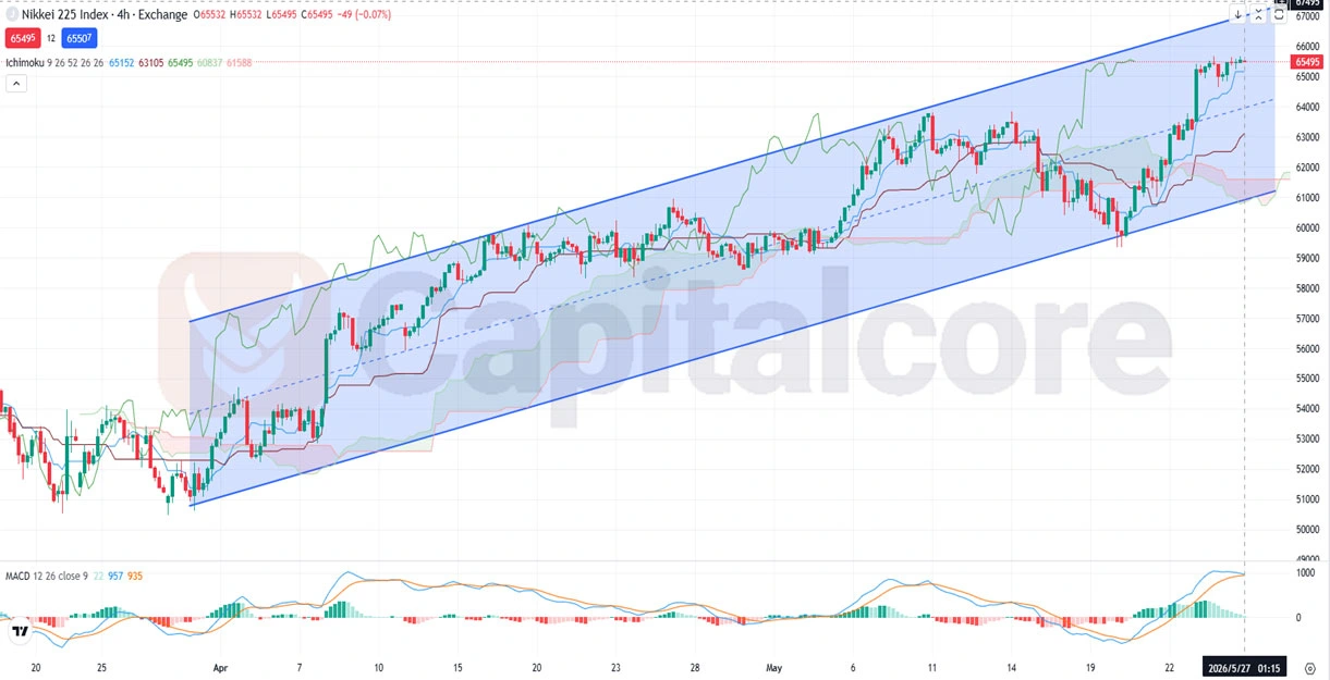 kkei-Fundamental-and-Technical-Forecast-05.27.2026.webp