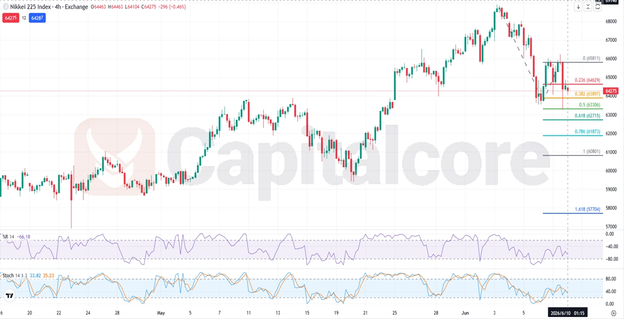kkei-Fundamental-and-Technical-Forecast-06.10.2026.webp