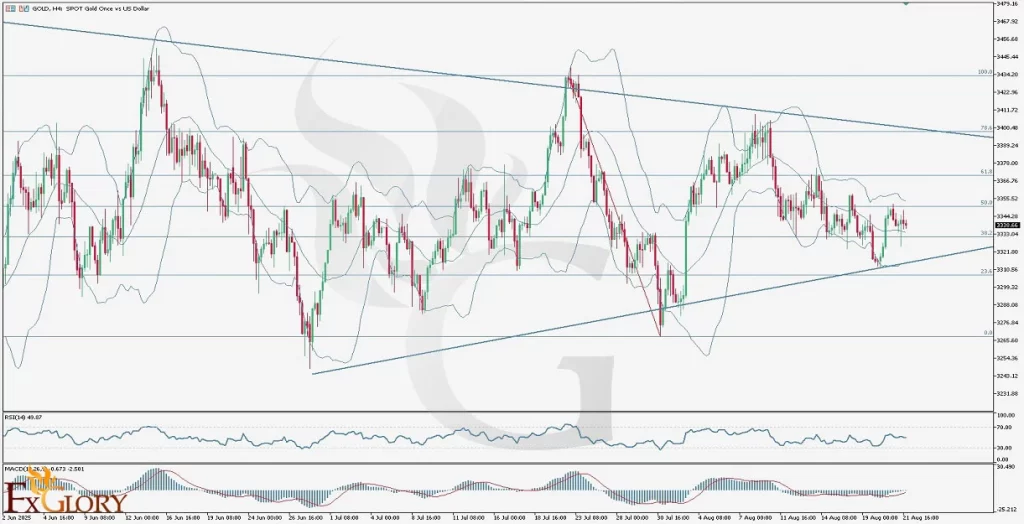 l-and-Fundamental-analysis-for-08.22.2025-1024x524.webp