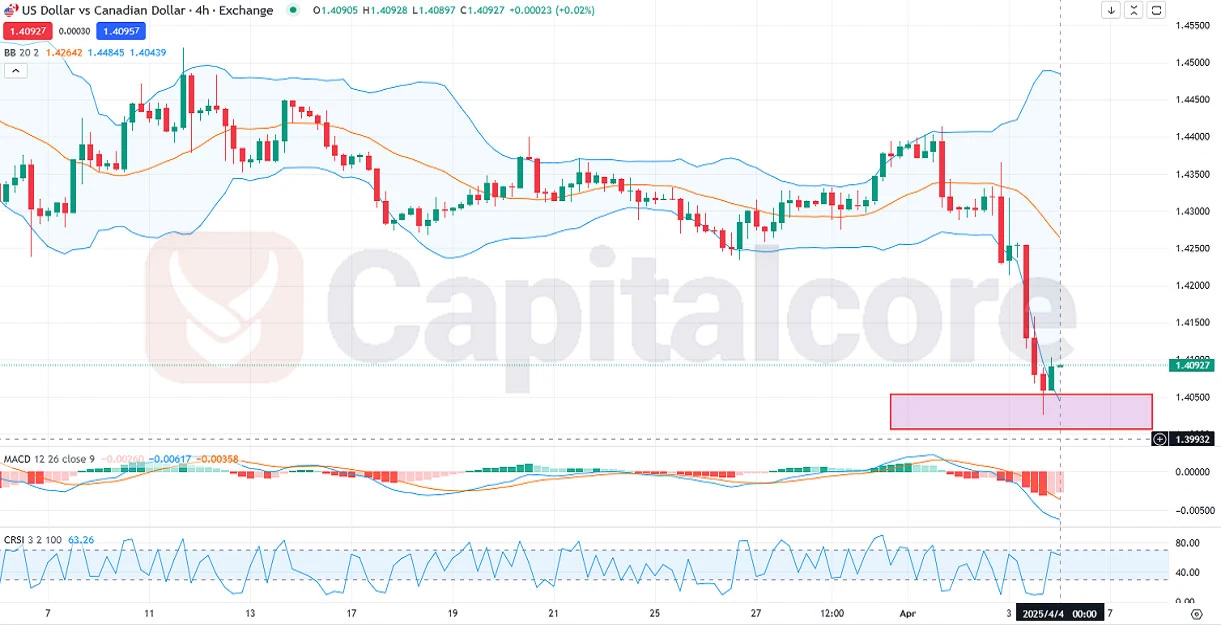 l-and-technical-insight-and-analysis-on-04.04.2025.webp