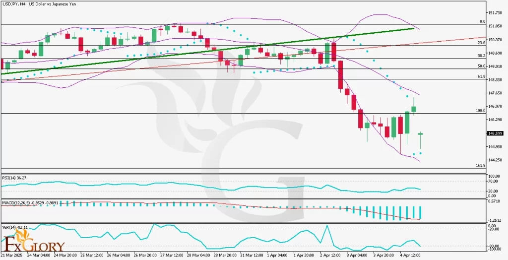 l_Analysis_and_Price_Action_for04-07-2025-1024x524.webp