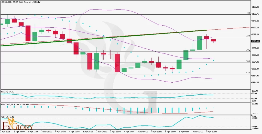 l_Analysis_and_Price_Action_for04-10-2025-1024x524.webp