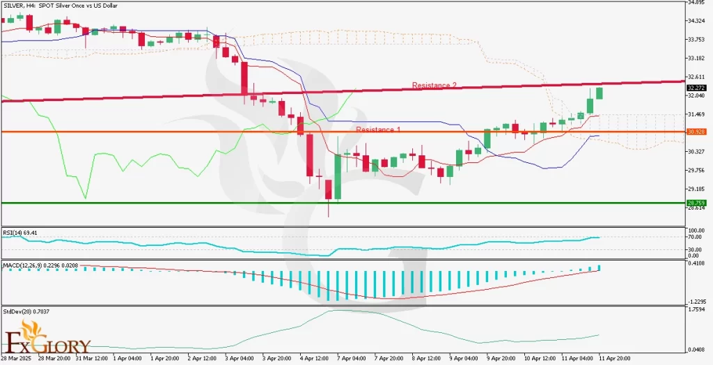 l_Analysis_and_Price_Action_for04-14-2025-1024x524.webp