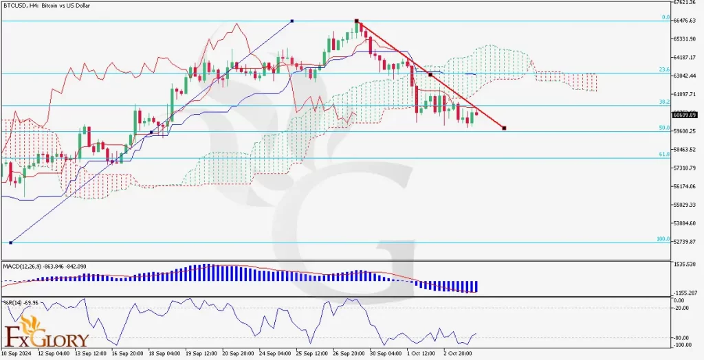 l_and_Fundamental_Analysis_for-10.04.2024-1024x524.webp