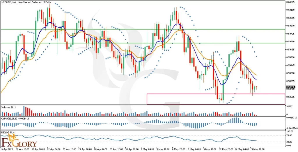 l_and_Fundamental_Analysis_For_05_16_2025-1024x524.webp