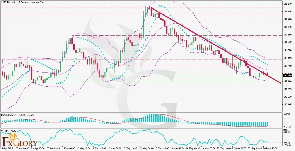 l_and_Fundamental_Analysis_For_05_27_2025-1024x524.webp