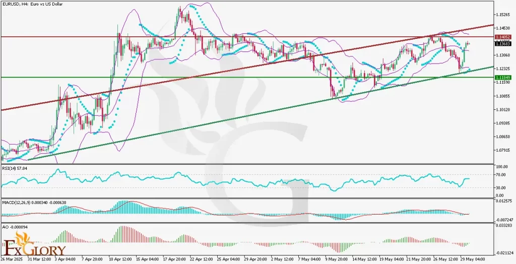 l_and_Fundamental_Analysis_For_05_30_2025-1024x524.webp