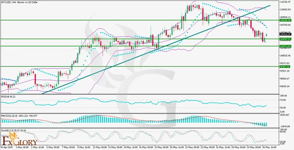 l_and_Fundamental_Analysis_For_06_02_2025-1024x524.webp
