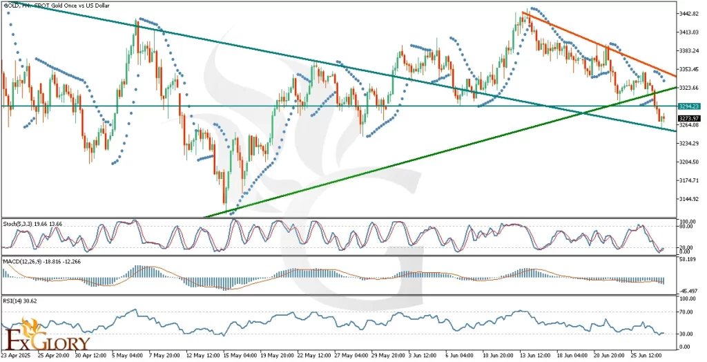 l_and_Fundamental_Analysis_For_06_30_2025-1024x524.webp