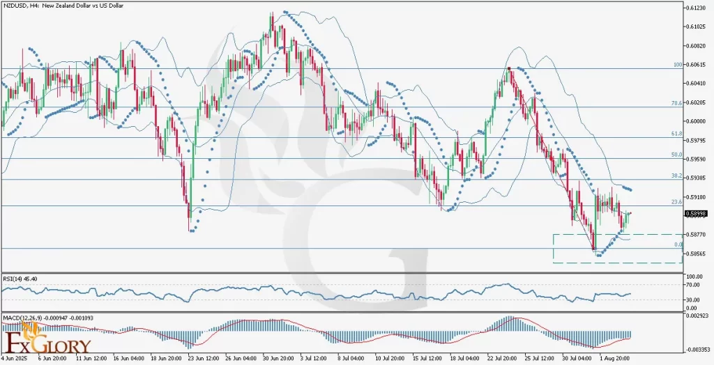 l_and_Fundamental_Analysis_For_08.06.2025-1024x524.webp